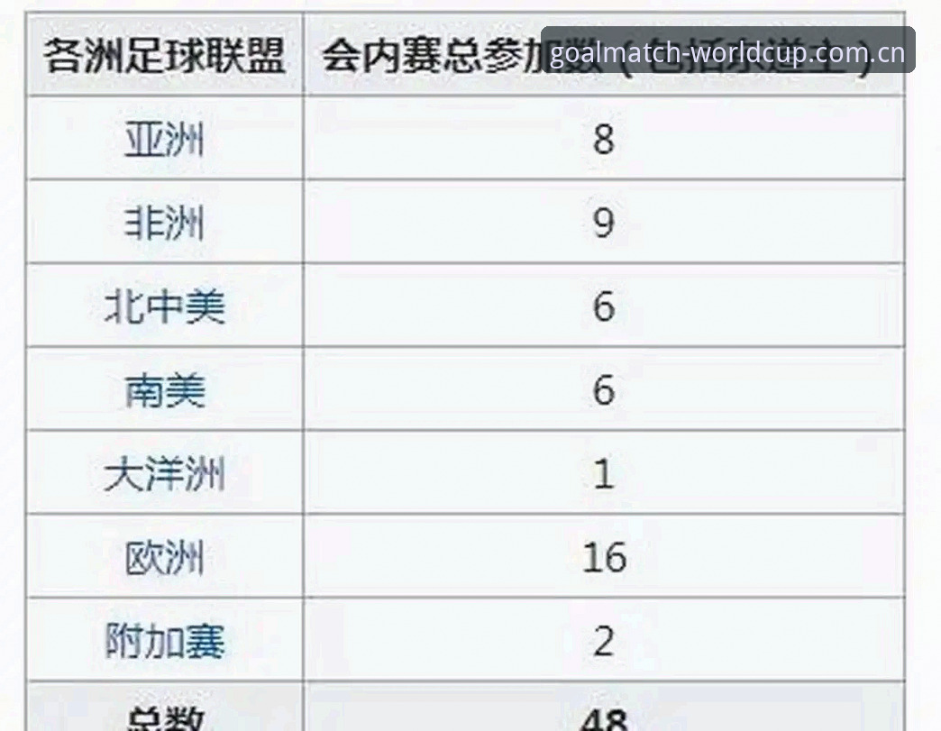 世界杯下载服务对比 2030世界杯扩军至66队深度分析:中国男足迎来破局契机,世界杯买球App用户热议