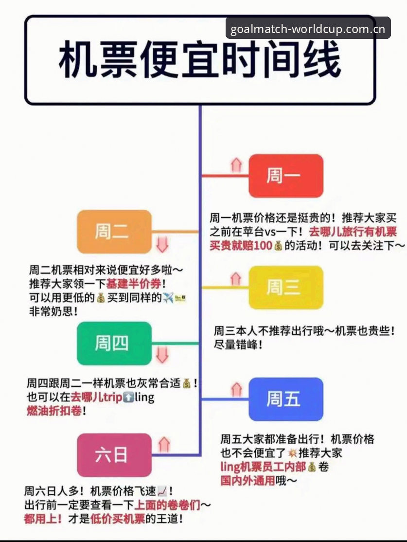 世界杯买票不再迷茫：老用户分享门票购买使用指南的实用技巧